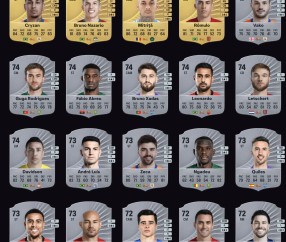 FC26中超前20：克雷桑等4外援并列第一，成都4人&amp;amp;国安3人在列